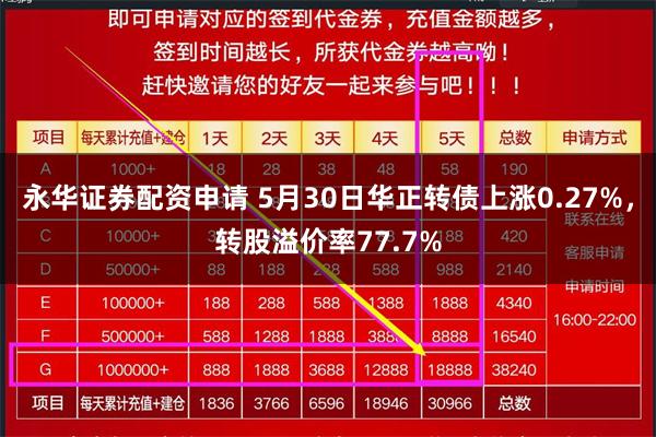 永华证券配资申请 5月30日华正转债上涨0.27%，转股溢价率77.7%