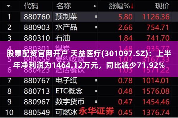 股票配资官网开户 天益医疗(301097.SZ)：上半年净利润为1464.12万元，同比减少71.92%