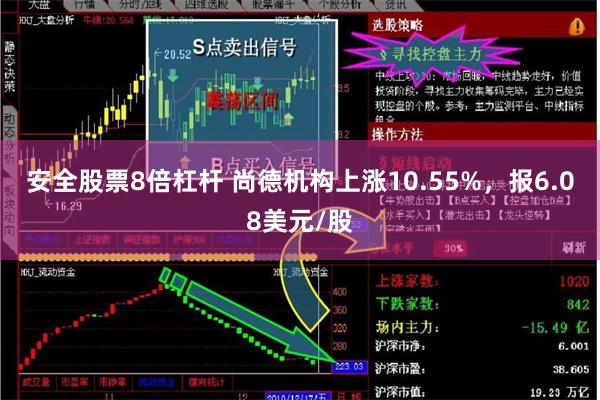 安全股票8倍杠杆 尚德机构上涨10.55%，报6.08美元/股